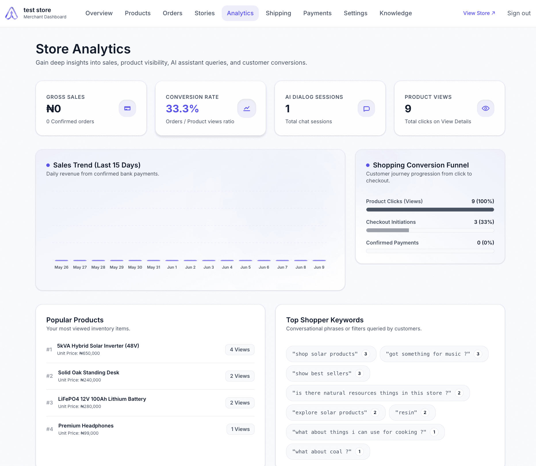 Commerce Analytics